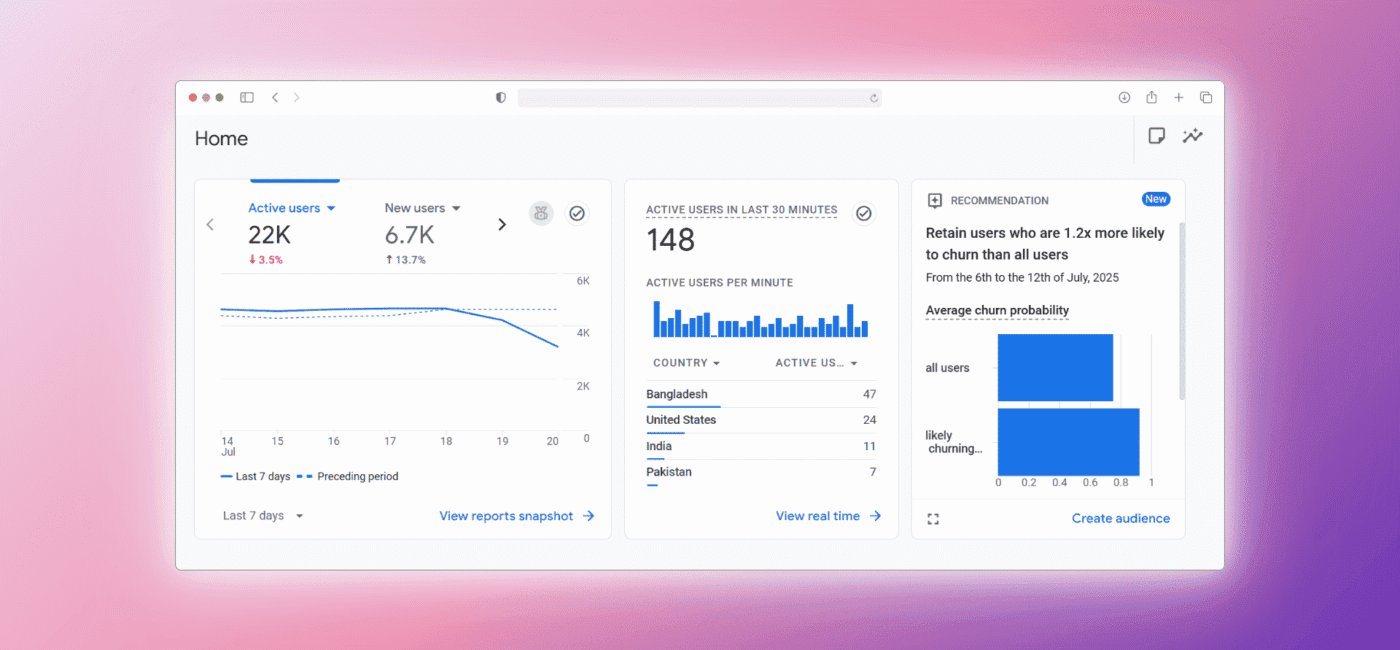 What is Google Analytics